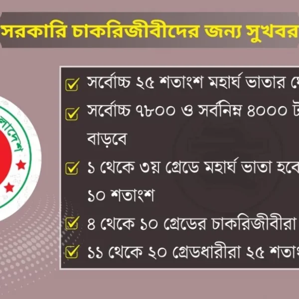সরকারি চাকরিজীবীদের মহার্ঘ ভাতা সর্বনিম্ন ৪০০০, প্রাথমিক শিক্ষকদের কত?