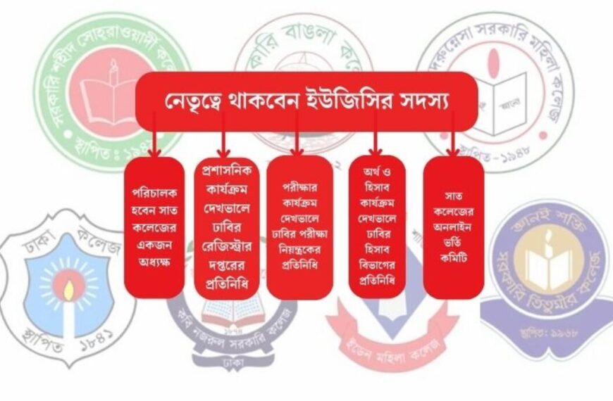 ঢাবি থেকে সরল সাত কলেজের কার্যক্রম, নেতৃত্বে ইউজিসি-অধ্যক্ষ