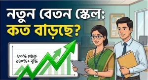 Pay Scale Chart Bangladesh 2026: সরকারি চাকরিজীবীদের বেতন, ইনক্রিমেন্ট&hellip;