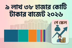 ২০২৬-২৭ বাজেটে গুরুত্ব পাচ্ছে নবম পে-স্কেল, প্রধানমন্ত্রীর কাছে ৯.৩৮&hellip;